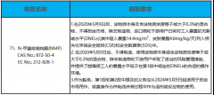 NVP被禁多年，NMP又将被限